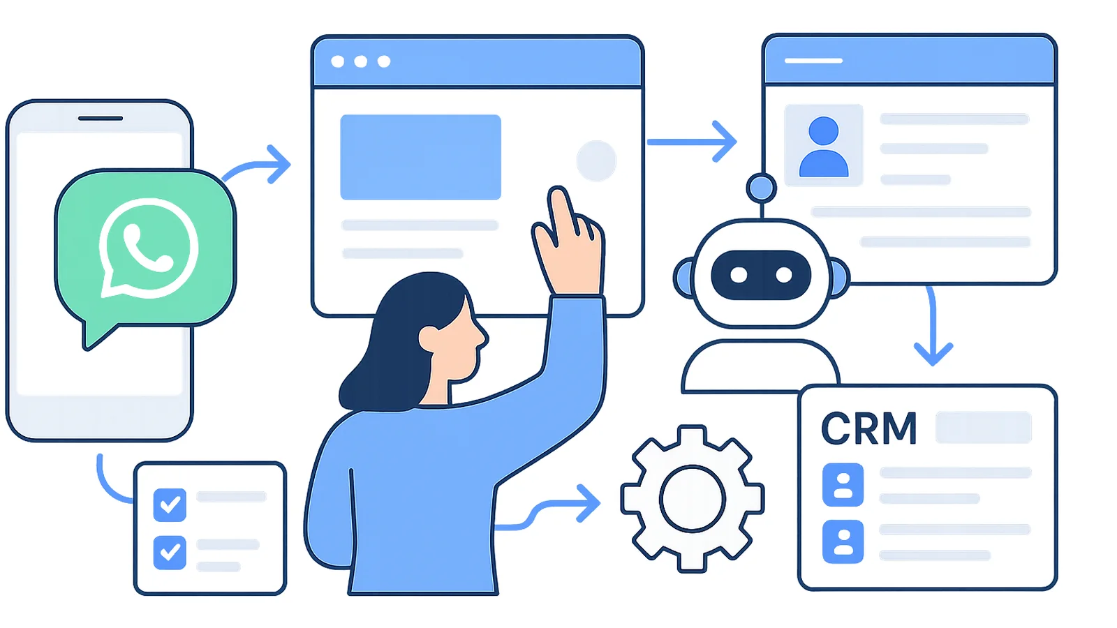 KOBİ’ler İçin Web Sitesi, Bot, CRM ve Otomasyon Rehberi
