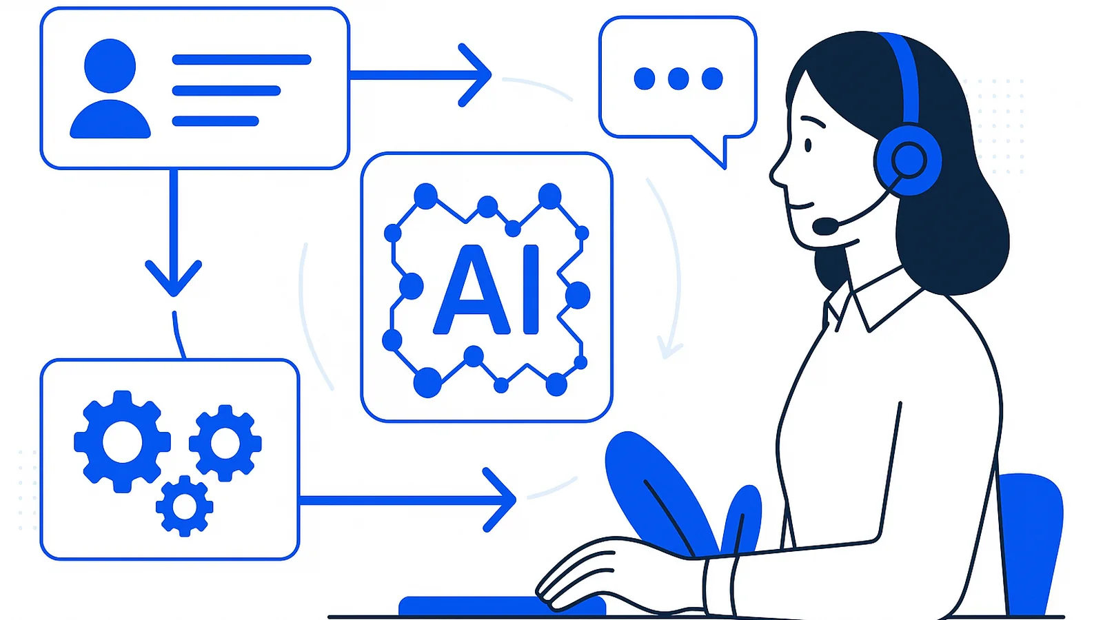 Yapay zeka destekli müşteri hizmetleri nedir: işletmeler için uygulama rehberi